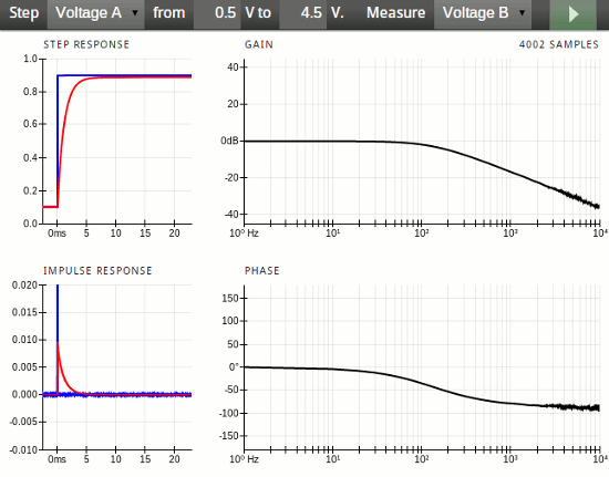 Dynamic signal analyzer screenshot