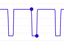 Screenshot of adjusting square wave duty cycle