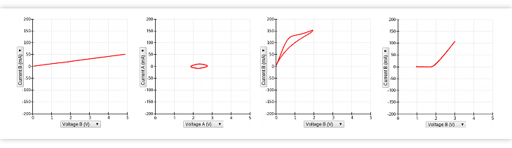 Pixelpulse phase plot